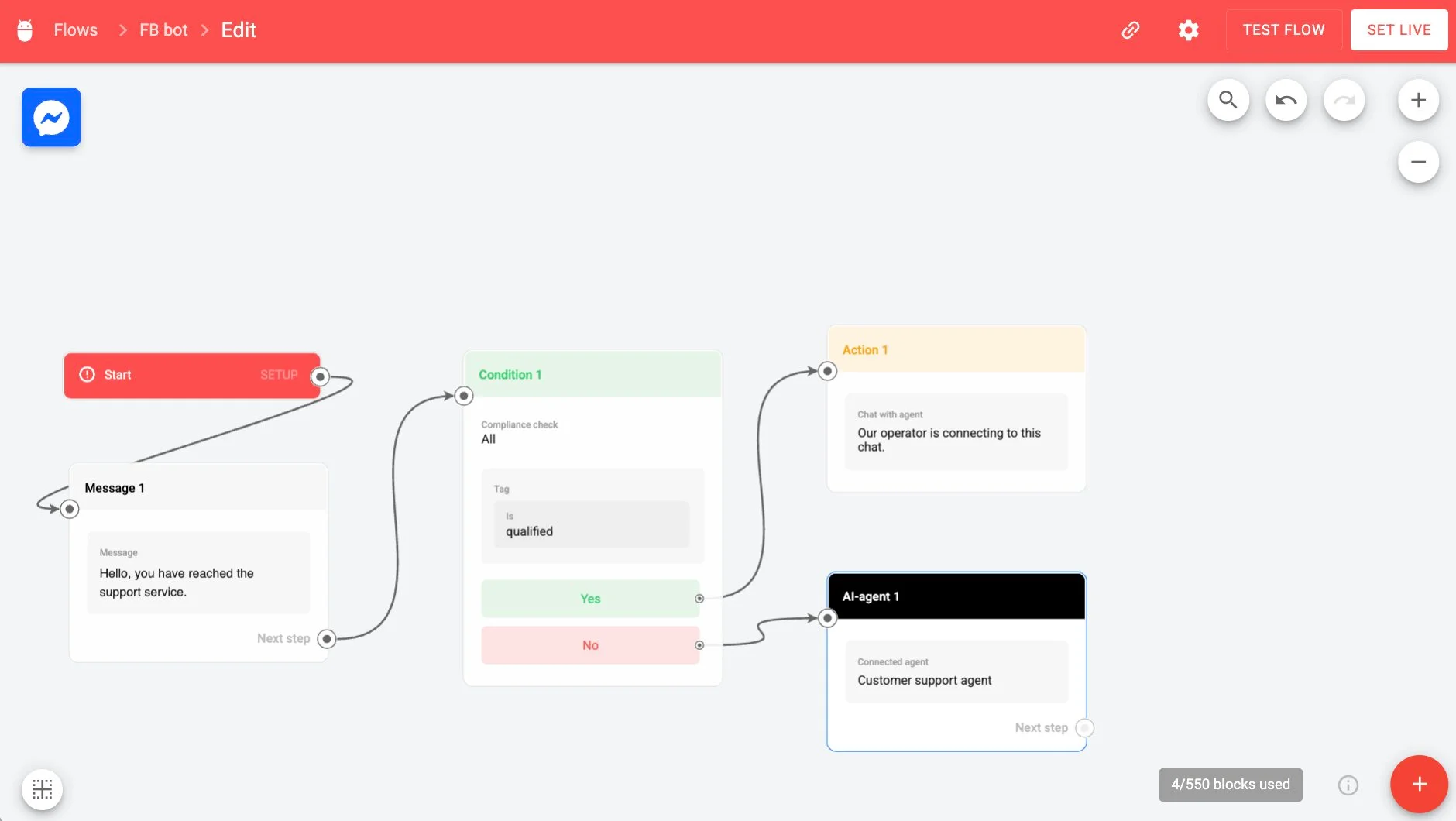 Messenger chatbot flow in BotHelp visual builder