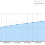 Как увеличить продажи пластиковых окон и балконов в 2021 году с помощью чат-бота? | BotHelp