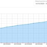 Как увеличить продажи пластиковых окон и балконов в 2021 году с помощью чат-бота? | BotHelp