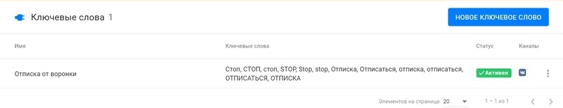 Ключевые слова