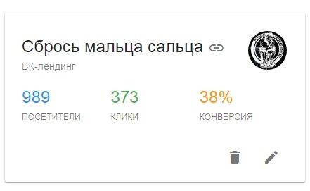 Конверсия лид-формы на пике