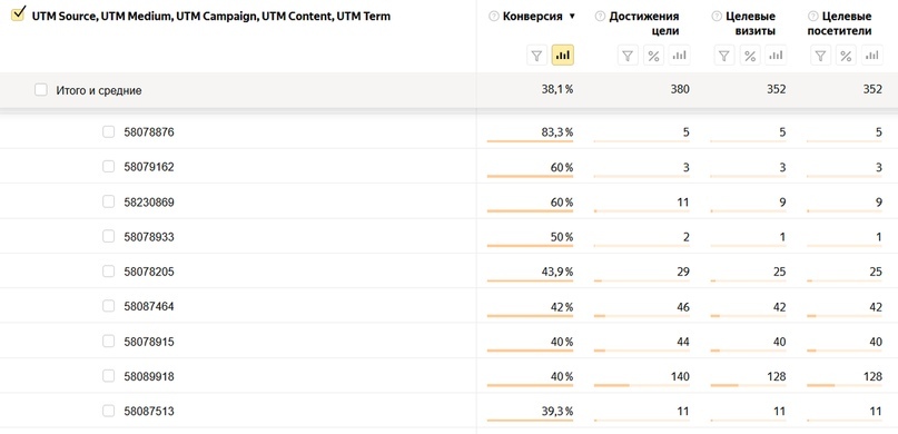 Заявки на консультации психолога по 30 рублей через чат-бота, изображение №4