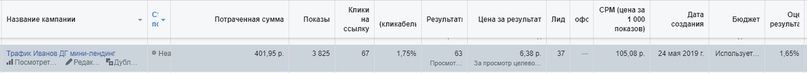 Кейс «Запись на консультацию в нише нетрадиционная психология от 58 рублей»., изображение №5