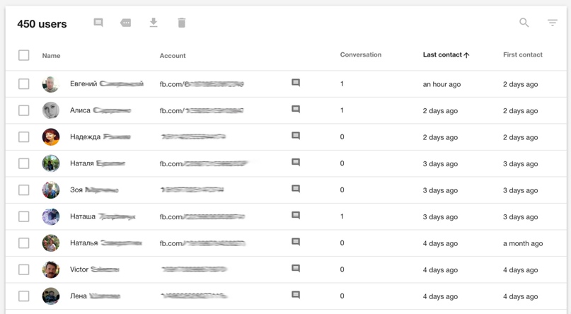 Автоворонка продаж в Мессенджерах для турагентства с ROI 366%, изображение №2