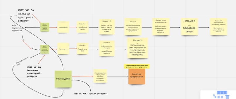 32 045 заявок по цене 0.52$ для бренда органической косметики через мессенджеры, изображение №2