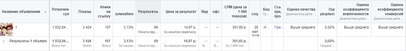 Кейс «Запись на консультацию в нише нетрадиционная психология от 58 рублей»., изображение №6