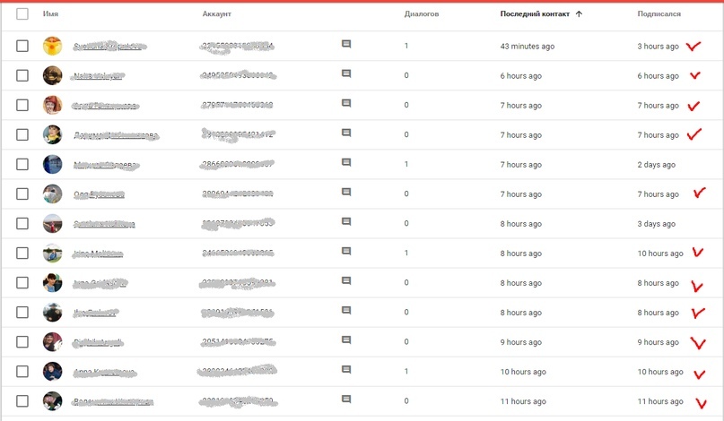 Подписчики, которые добавились за 14 часов.