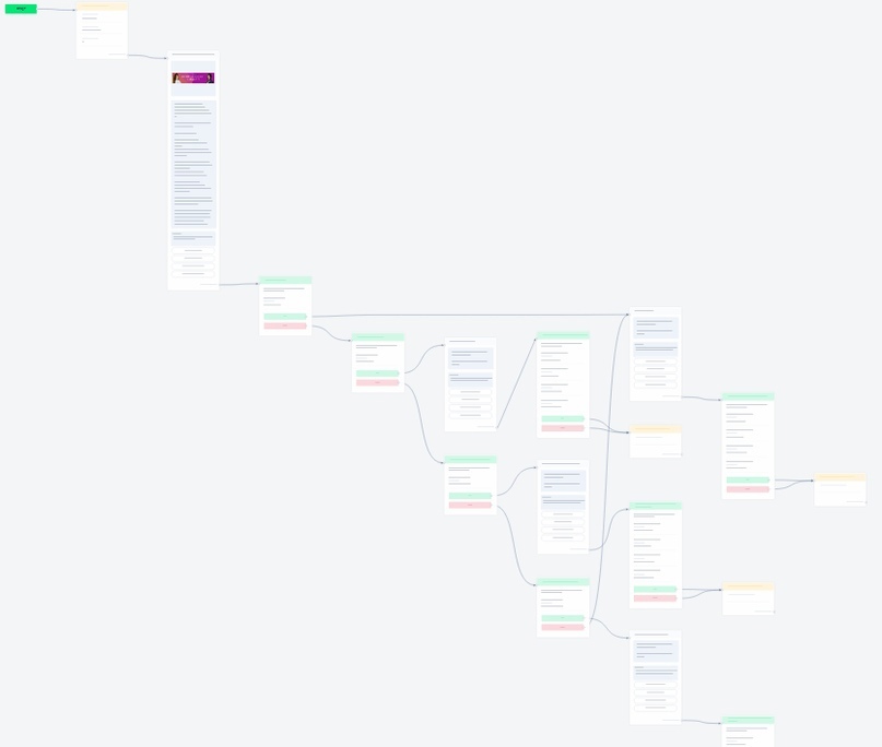 Автоворонка продаж для партнеров WildBerries, изображение №1
