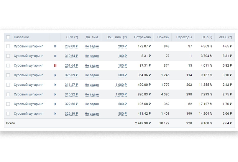 600 мастеров депиляции в рассылку и 200 в группу за 2 дня, изображение №7