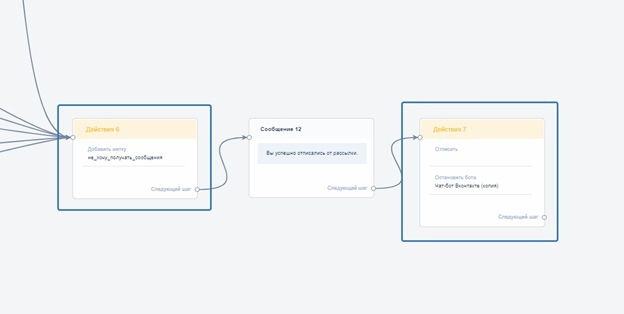 Цепочка с присвоенной меткой «Не хочу получать больше сообщения» и отписка от бота.