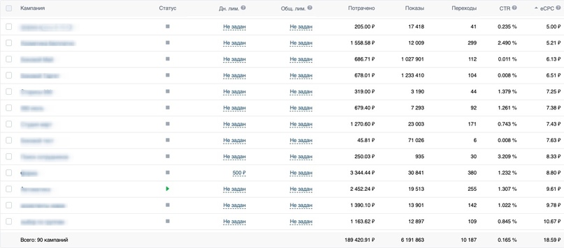 2 года продвижения премиального салона красоты, +1 филиал, +125 т.р. выручки ежемесячно, изображение №8