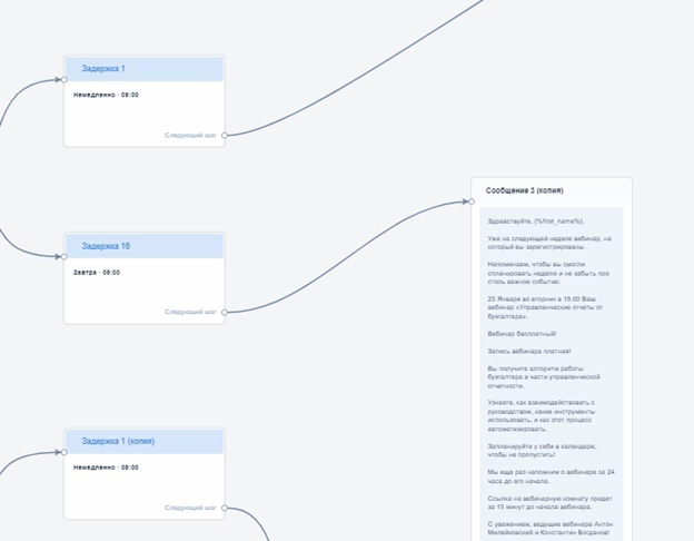 Задержки относительно когда пользователь вошёл в воронку.