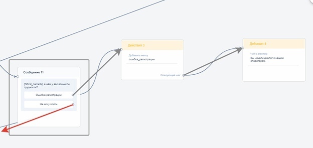 Цепочка на прямой диалог с агентом при условии, что у пользователя возникли какие-то трудности с вводом данных на вебинарную комнату. И нужно срочно решить его проблему, чтобы он попал на вебинар. Горячий и прогретый пользователь.