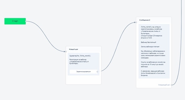 Начало чат-бота с приветственным сообщением для завершении регистрации.