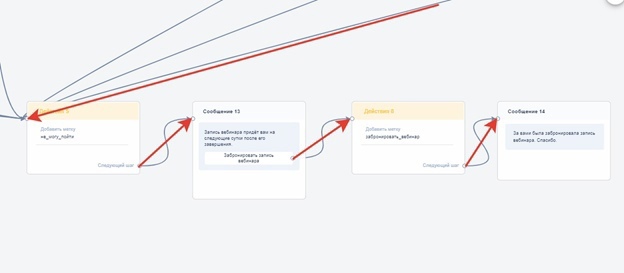 Цепочка по бронированию (или продаже) записи вебинара.