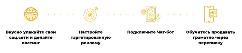 Кейс: Как за 4 месяца увеличить выручку по продаже туристических путевок в 8 раз, изображение №15