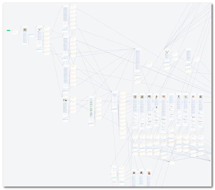 86 клиентов на ПЛАТНОЕ гинекологическое обследование с помощью чат-бот воронки, изображение №5