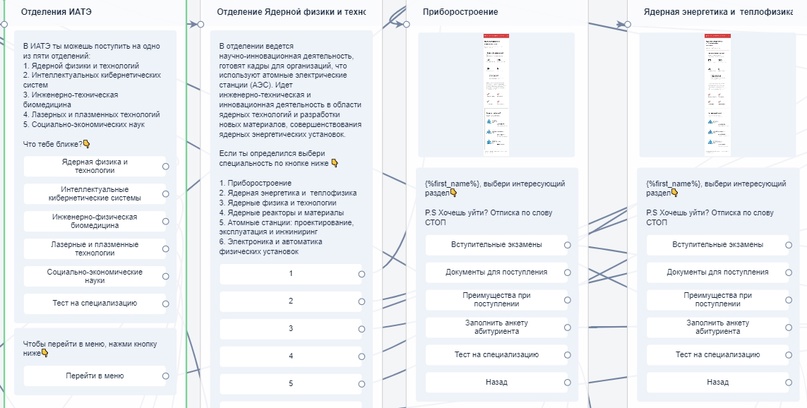 Маркетинг во время чумы: как бот привел учиться четверть будущих атомщиков и энергетиков ИАТЭ в 2021 году, изображение №10