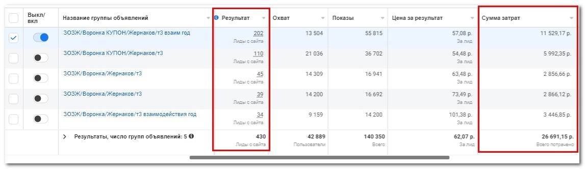 86 клиентов на ПЛАТНОЕ гинекологическое обследование с помощью чат-бот воронки, изображение №8