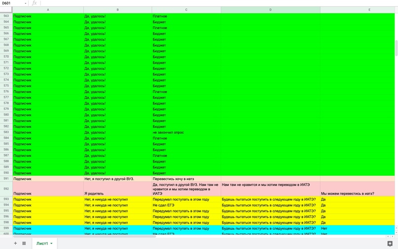 Маркетинг во время чумы: как бот привел учиться четверть будущих атомщиков и энергетиков ИАТЭ в 2021 году, изображение №19