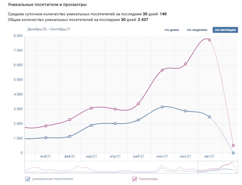 Маркетинг во время чумы: как бот привел учиться четверть будущих атомщиков и энергетиков ИАТЭ в 2021 году, изображение №16