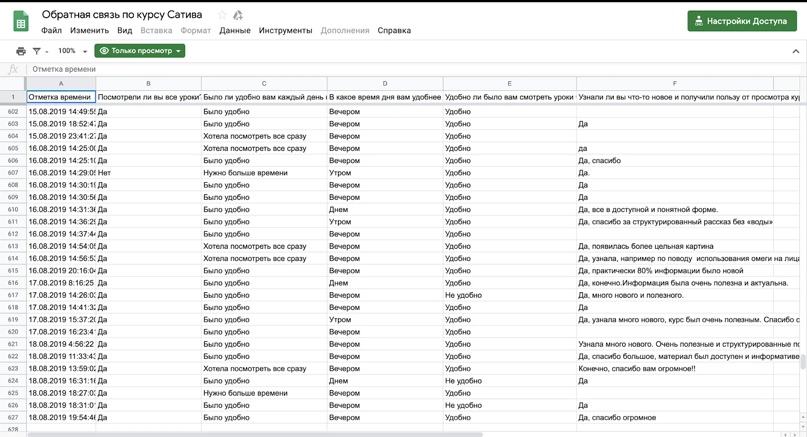32 045 заявок по цене 0.52$ для бренда органической косметики через мессенджеры, изображение №24