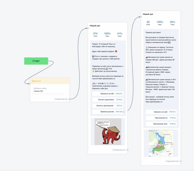 Доставка роллов в регионе с открытия до 1.000.000 рублей, изображение №3