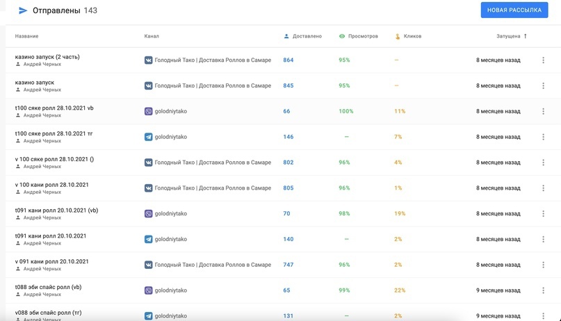 Доставка роллов в регионе с открытия до 1.000.000 рублей, изображение №4