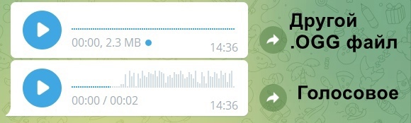 Как изменился BotHelp. Обновления 2022 года., изображение №5