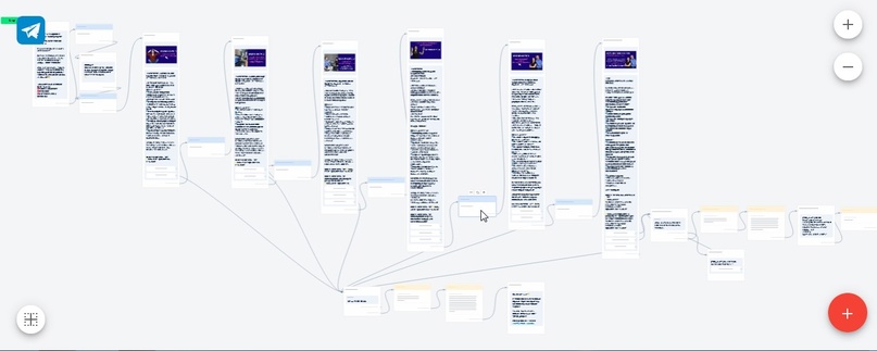 Кейс «Продающая воронка в Telegram», изображение №3
