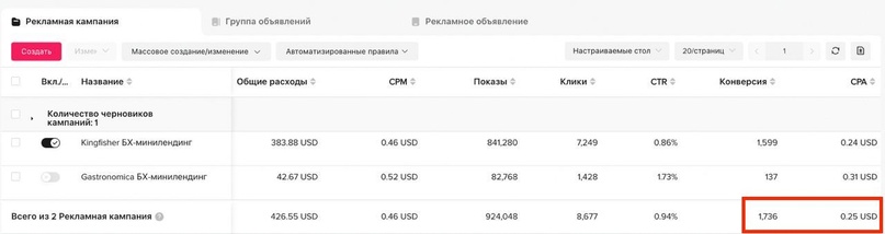 Кейс. Привлекли более 10 000 подписчиков по 0,3$ для интернет-магазина морепродуктов., изображение №4