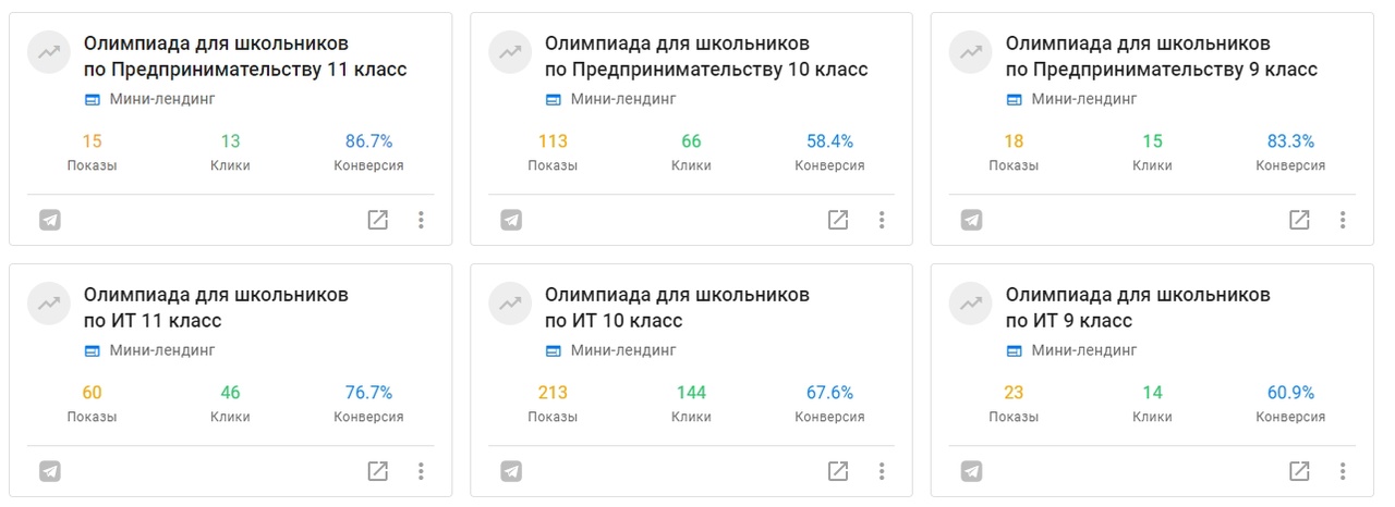 Кейс: Олимпиада для школьников на автомате через чат-бот, изображение №5