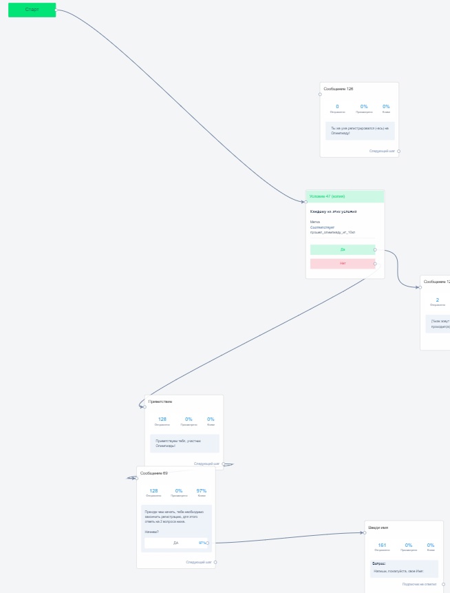 Так выглядит начало бота