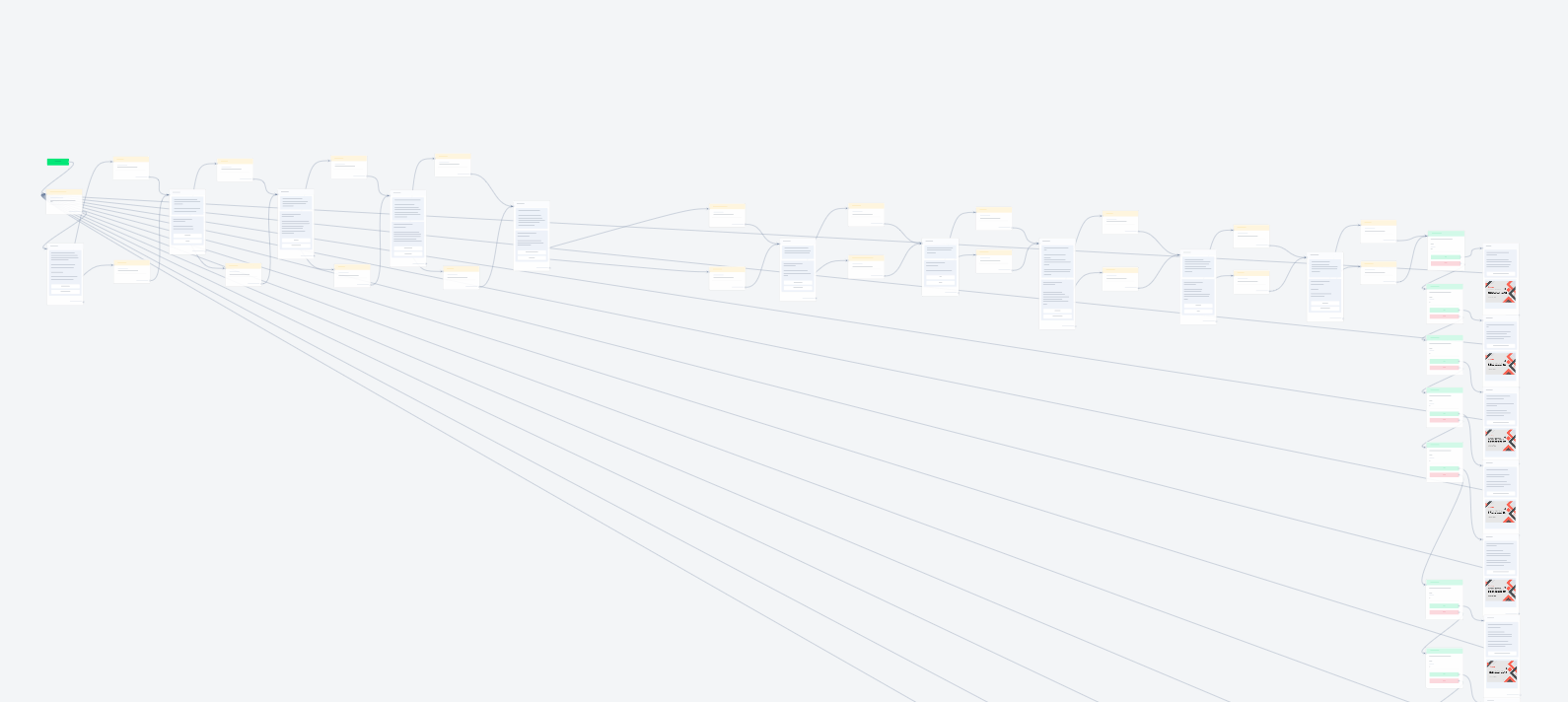 Бот для создания тестов в Telegram — готовый шаблон | BotHelp