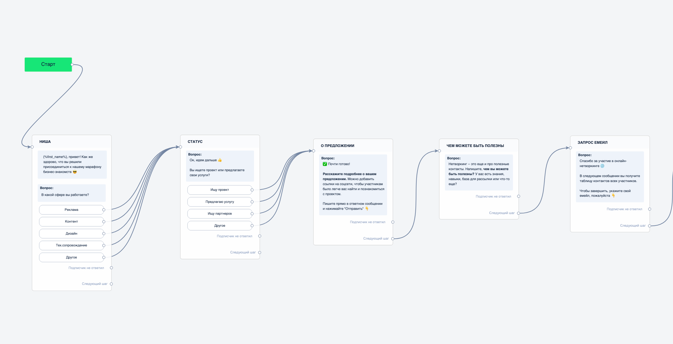 Бот для сбора анкет в Google Таблицы – автоматизация опросов и данных от BotHelp