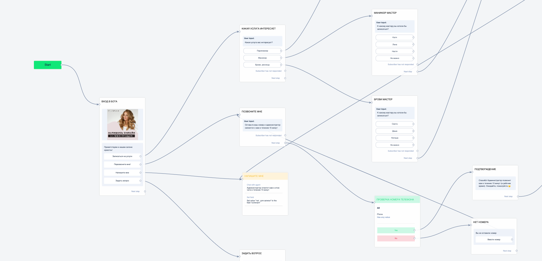 Telegram-бот для записи клиентов в салон красоты — готовый шаблон BotHelp