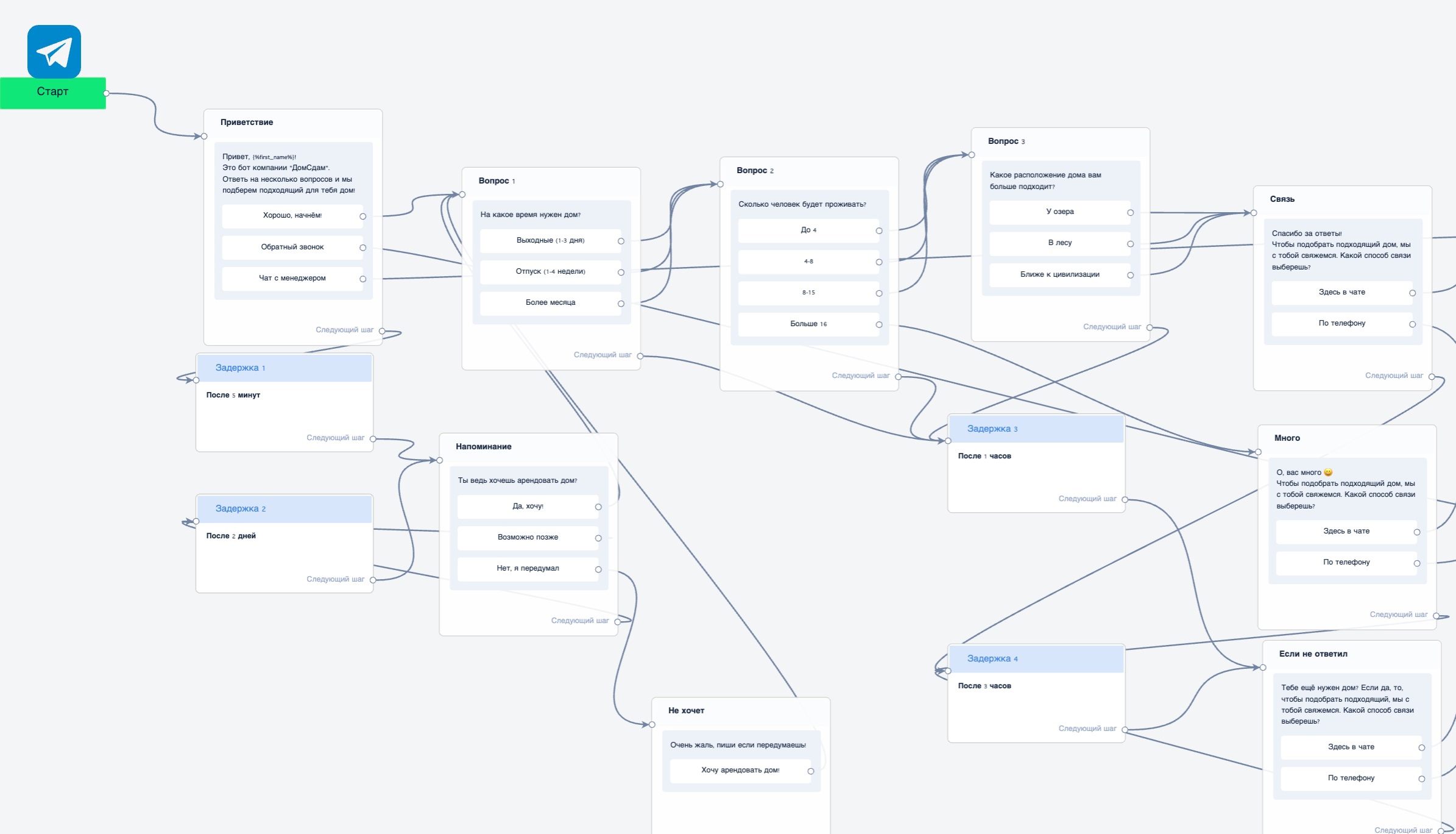 Telegram-бот для аренды недвижимости – готовое решение для управления бронированием от BotHelp