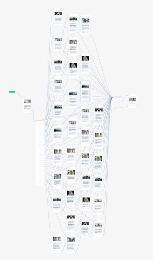 Напутствие от колдуна | BotHelp