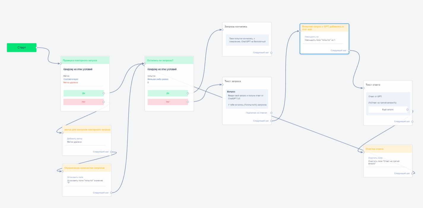 ChatGPT бот для Telegram: создать умного ИИ-ассистента | BotHelp