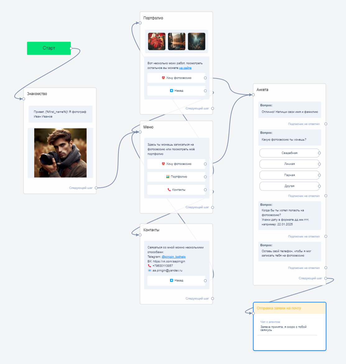 Фотограф | BotHelp