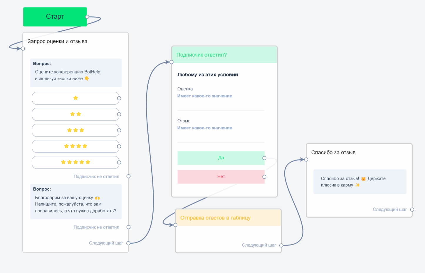 Чат-бот для сбора отзывов и оценок — BotHelp