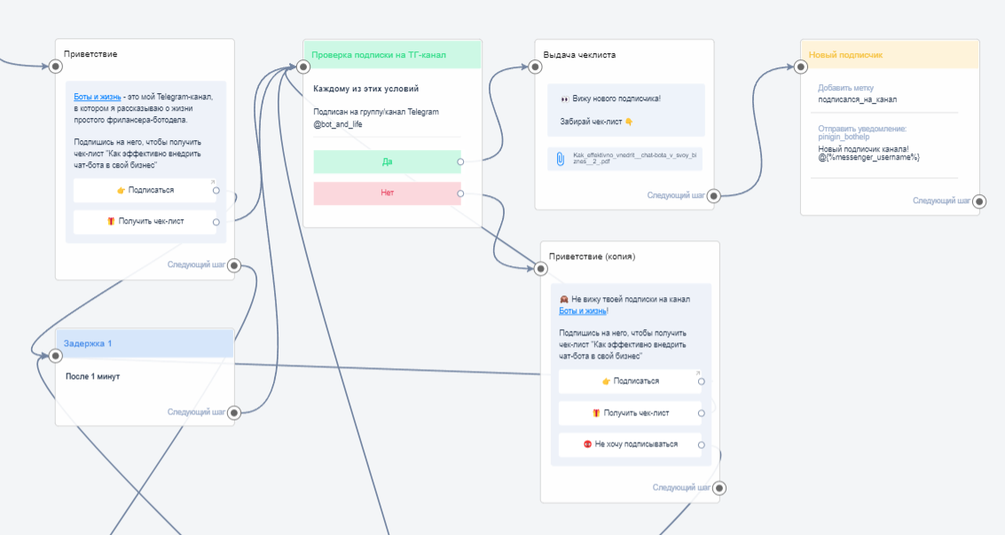 Проверка подписки на Telegram-канал | BotHelp