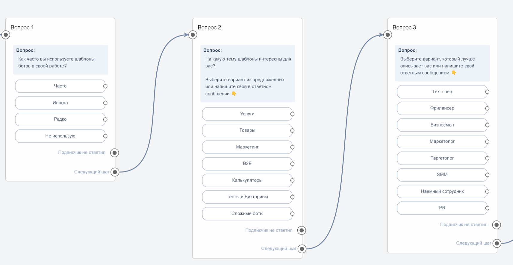 Социологический опрос | BotHelp