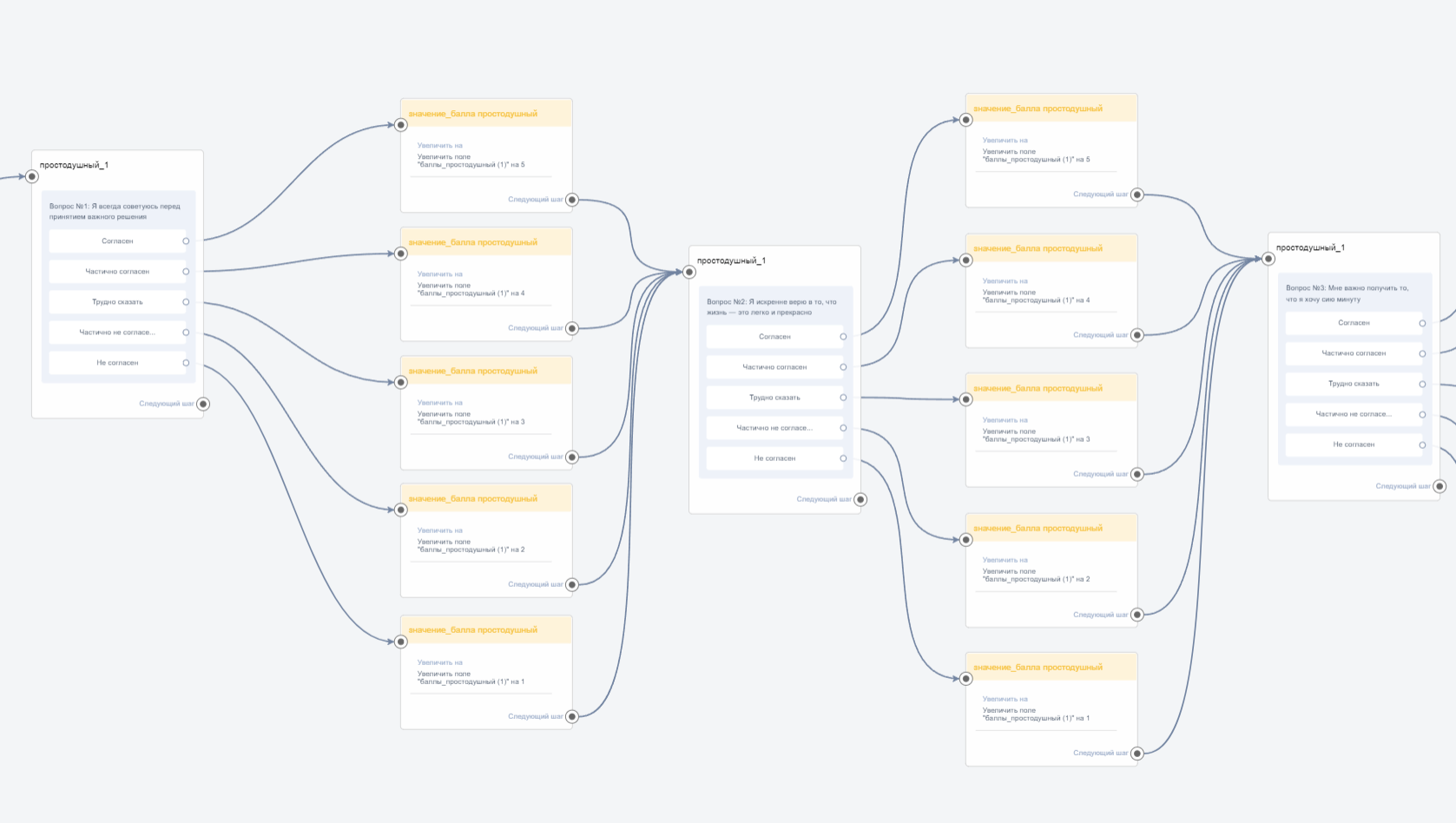 Бот-тест на определение архетипа личности – готовый шаблон для Telegram от BotHelp