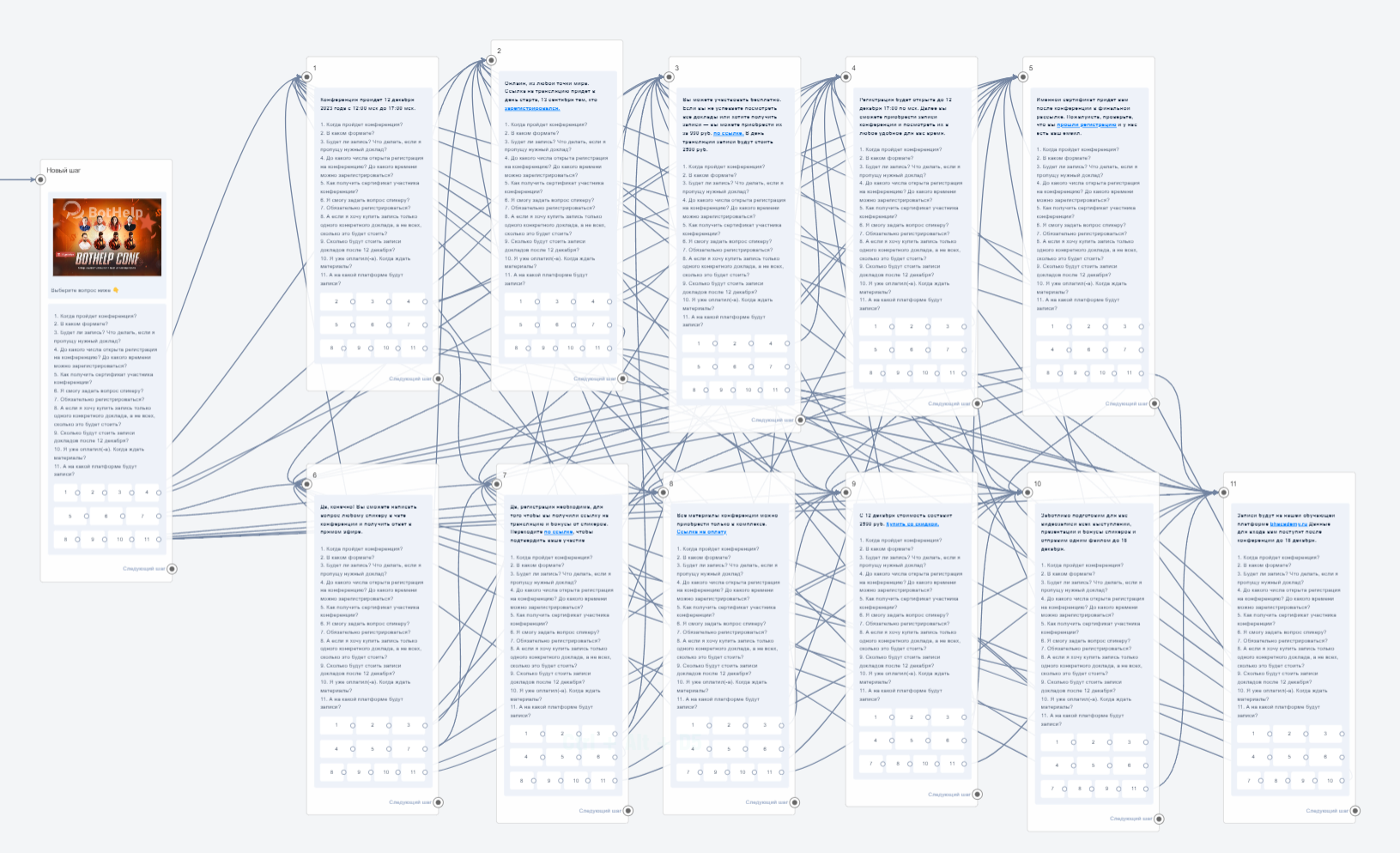 Чат-бот с FAQ и перекрестным меню — BotHelp