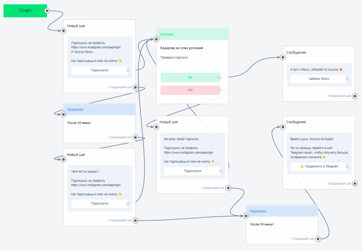 Instagram* проверка подписки | BotHelp