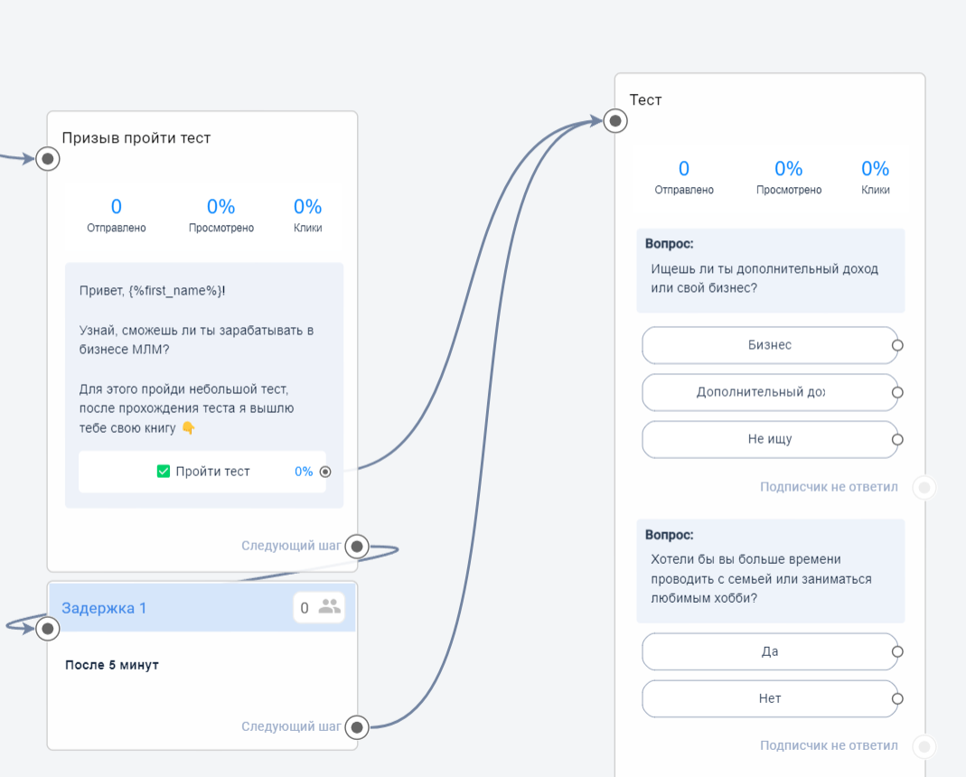 Готовый Telegram-бот для MLM-бизнеса – автоматизация рекрутинга от BotHelp