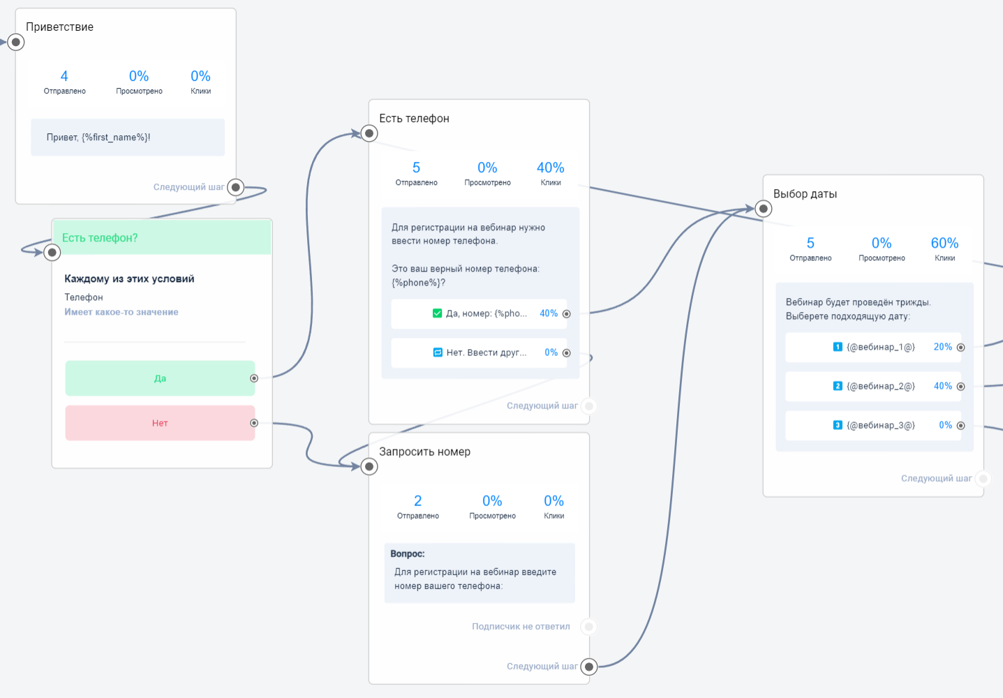 Вебинар на три даты | BotHelp