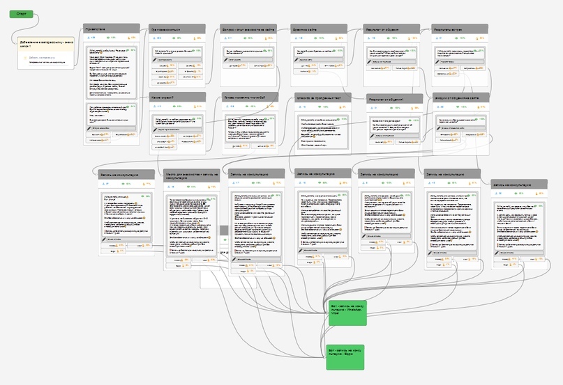 Заявки на консультации психолога по 30 рублей через чат-бота, изображение №3