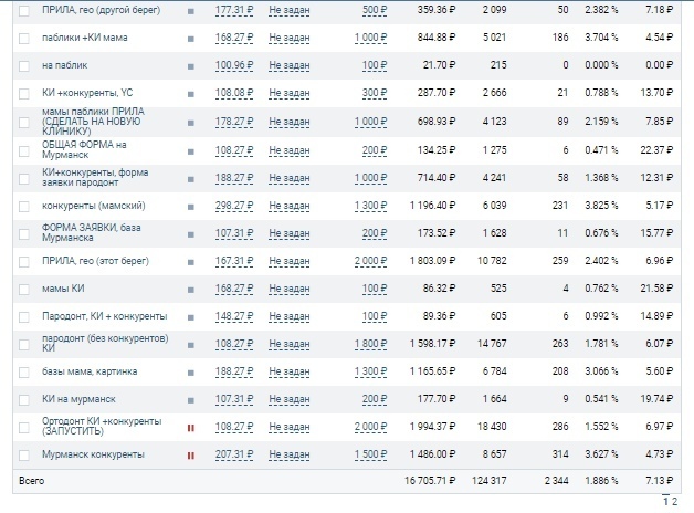 Реклама в августе